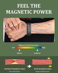 Fashtour 3X bracelet in gift-ready packaging