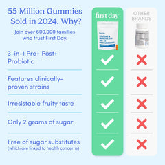 FIRST DAY immune-support pack highlights daily immunity potential.