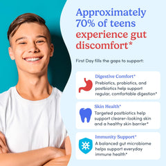 FIRST DAY Gut Sustainer gummies serving showing two gummies for daily teen routine.