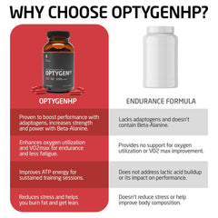 FIRST ENDURANCE OptygenHP capsules ready to take, supporting energy and endurance.