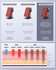 FliKEZE red light panel side angle shows 180° bracket for flexible placement.