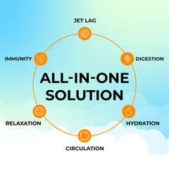 FlyWell electrolyte hydration powder — key minerals for fluid balance on long flights