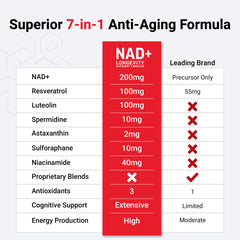 Force Factor NAD+ bottle on desk conveys convenient at-home wellness routine.