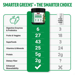 Force Factor Smarter Greens scoop with powder showing 40+ superfoods.