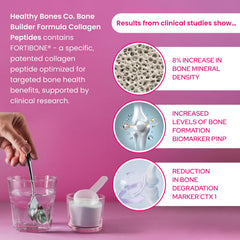 Fortibone collagen powder poured into water showing simple mix
