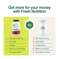 Fresh Nutrition Resveratrol label view confirms USA-made, GMP quality