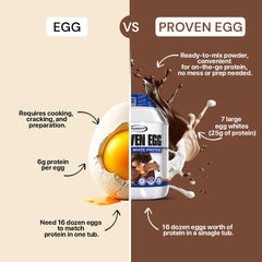 Gaspari Nutrition Proven Egg chocolate scoop emphasizes precise measurement for easy dosing.