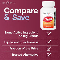 GeriCare Vitamin D 400 IU bottle label shows dosage and usage