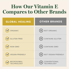 Global Healing Vitamin E liquid drops ingredients panel highlights vegan organic sourcing.