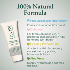 Glow Botanica magnesium lotion shows Zechstein concentration for deeper skin engagement.