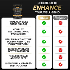 Grevol blend with Ashwagandha and Ginger for balanced daily nourishment