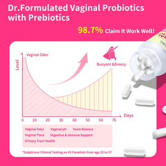 GulpGrove seven-strains illustration shows diverse probiotic blend.