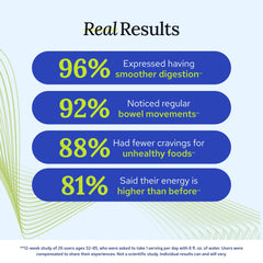 Gundry MD Bio Complete 3 craving-busting blend helps curb cravings.