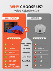 HALIDODO red light cap controller close-up for mode and timer control