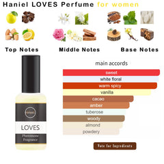 Haniel Woody Embrace emphasizes sandalwood-musk base for lasting warmth.