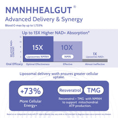 HEALGUT ingredients include TMG formulation for methyl donor balance and metabolism support.