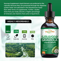 HEALOADING Soursop Bitters Ingredients highlight organic soursop leaf extract.
