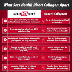 HEALTH DIRECT AminoSculpt Piña Colada label shows ingredients and allergy info.