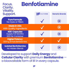 Healthfare Benfotiamine 300mg 2-pack packaging for convenience