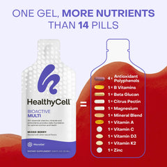 HealthyCell Bioactive Daily absorption graphic communicates 165% higher uptake versus tablets.