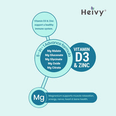 Glycinate, citrate, gluconate, and malate forms shown for enhanced absorption support.