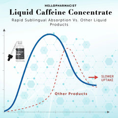 HelloPharmacist caffeine drops pineapple flavor enhances drinkability.