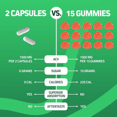 Herbtonics ACV capsules supporting digestive comfort and gentle detox with minimal effort.