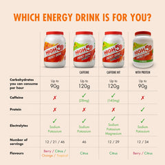 Refreshing orange High5 Energy Drink poured into a glass after training.