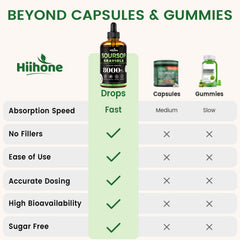 HIIHONE 12-in-1 ingredients visual shows a multi-ingredient blend.