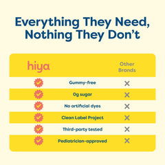 HIYA Kids Multivitamin with fruits and veggies highlights balanced nutrition