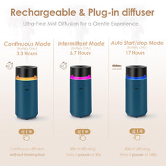 HODEMI diffuser shows USB-C charging for fast recharge