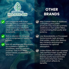 Holistic Bin pine pollen powder close-up reveals golden texture rich in nutrients