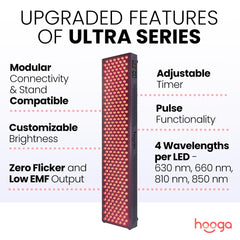 Hooga Ultra1500 panel side angle showing compact design for easy setup.