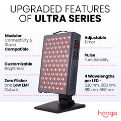 Hooga ULTRA360 quad‑chip LEDs close‑up showing multiple wavelengths
