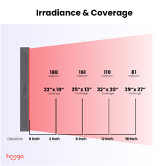 Hooga ULTRA750 panel during workout use for recovery support