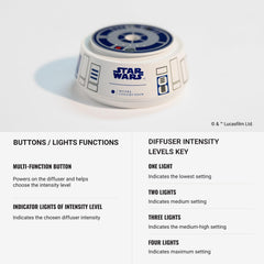 Hotel Collection R2-D2 car diffuser auto on off feature in a car cabin