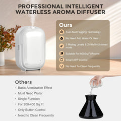 HOTOIQ diffuser in a living room environment enhancing ambient fragrance.