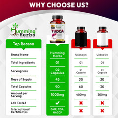 Humming Herbs TUDCA 1000 mg bottle top featuring a secure travel-cap.