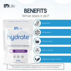 IDLife Grape Hydrate ingredients panel, highlights minerals and vitamins.