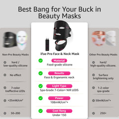 IFAE red light mask with eye protection for safe, comfortable sessions.