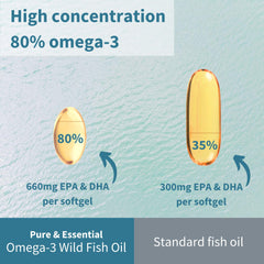 Igennus Omega-3 bottle tilted for easy pour and dosing