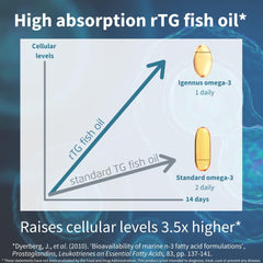 Igennus Omega-3 label detail with IFOS purity certification