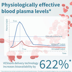 Kaneka ubiquinol active form label shows body-ready CoQ10