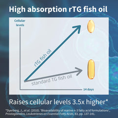Igennus Pharmepa Restore IFOS-certified wild Pacific fish oil