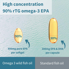 Igennus Pharmepa Restore lemon-flavored softgels with pleasant taste