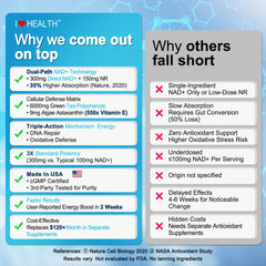 I LOVE HEALTH Green Tea Extract 6000mg emphasizes antioxidant defense potential.