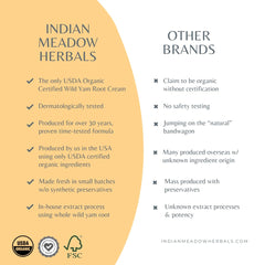 Indian Meadow Herbals Wild Yam Root Cream ingredients highlight organic oils