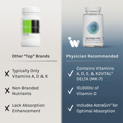 InfiniWell Defend Pro pours capsules to illustrate easy dosing.