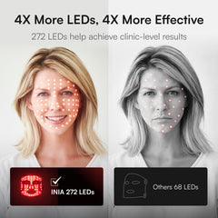 INIA 850nm NIR penetration targets deeper skin layers for elasticity.