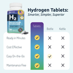 Invigorated Water tablets with magnesium ingredient close-up signaling clean formula.